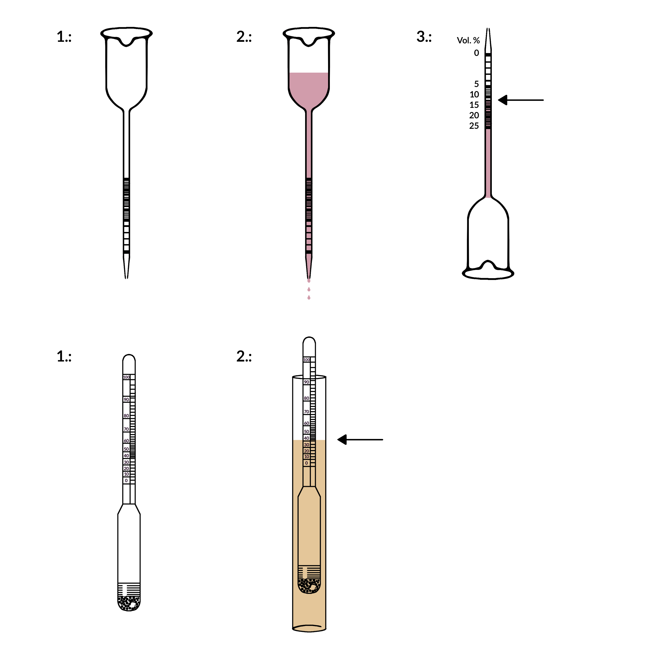 Präzise Alkoholmessung: Vinometer und Alkoholmeter-Set